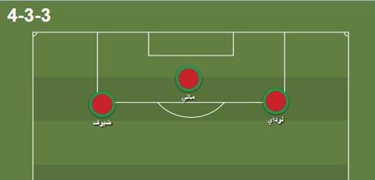 السنغال